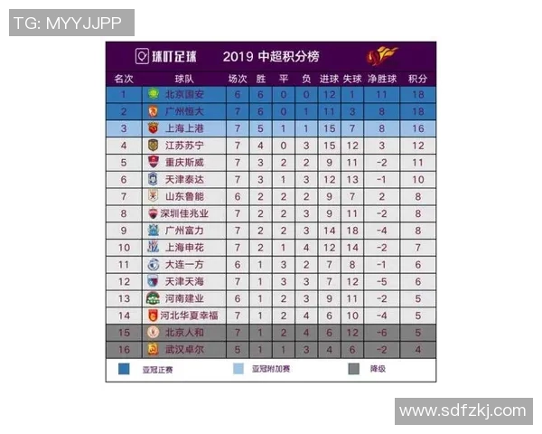 重庆网球队在洲际杯积分榜中以91分稳居第一名表现出色